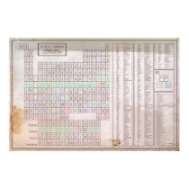 Improved Periodic Table of Elements posters by Atomicsteve Improved Periodic Table of Elements posters