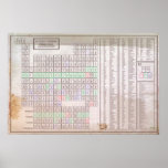 Improved Periodic Table of Elements Poster