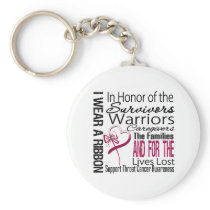 In Honor Tribute Collage Throat Cancer Keychains