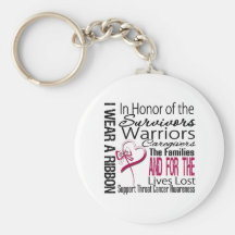 In Honor Tribute Collage Throat Cancer Keychains