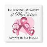 In Memory of My Sister - Breast Cancer