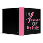 In Memory of My Sister Breast Cancer Tribute Album