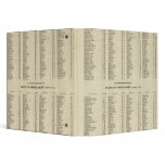 Index Fife, Kinross, Angus Shires binders