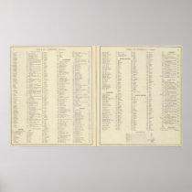 Index Indiana illustrated historical atlas