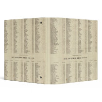 Index Perth, Clackmannan 3 Ring Binder