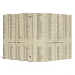 Index Perth, Clackmannan binders