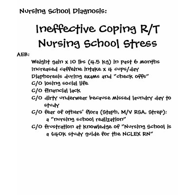Nanda Diagnosis: Nursing Diagnosis for.