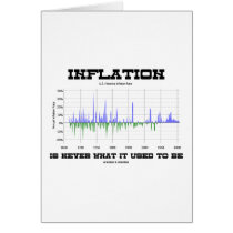 Inflation Is Never What It Used To Be (Economics) Card