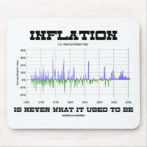 Inflation Is Never What It Used To Be (Economics) Mousepad