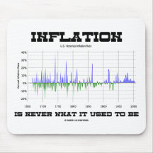 Inflation Is Never What It Used To Be (Economics) Mousepad