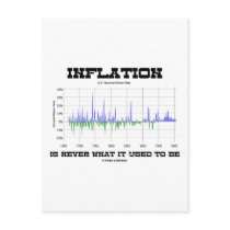 Inflation Is Never What It Used To Be (Economics) Postcards