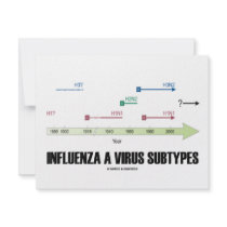 Influenza A Virus Subtypes (Health Medicine) invitations by wordsunwords Influenza A Virus Subtypes (Health Medicine) invitations