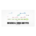 Influenza A Virus Subtypes (Health Medicine) Custom Photo Card