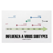Influenza A Virus Subtypes (Health Medicine) stationery by wordsunwords Influenza A Virus Subtypes (Health Medicine) stationery