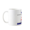 Information Quality Professional at Work 2008 mugs