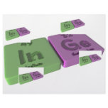 Inge  as Indium In  and Germanium Ge Personalized Letterhead