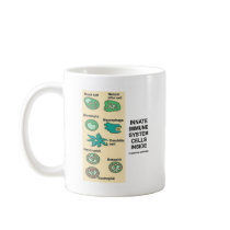 Innate Immune System Cells Inside mugs
