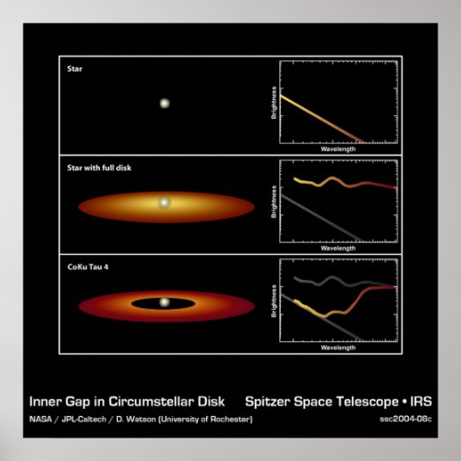 Inner Gap In Circumstellar Disk – Spitzer Space Poster | Zazzle