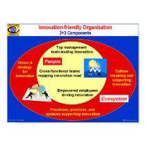 Innovation-friendly Organization posters