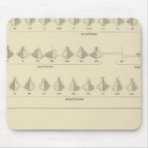 Insanity, Statistical US Lithograph Mousepads