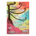 Inspirational Rainbow Posters