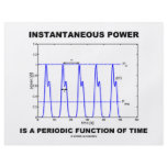Instantaneous Power Is A Periodic Function Of Time flyers