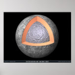 Interior of Mercury Posters