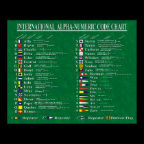International Alpha-Numeric Code Chart posters