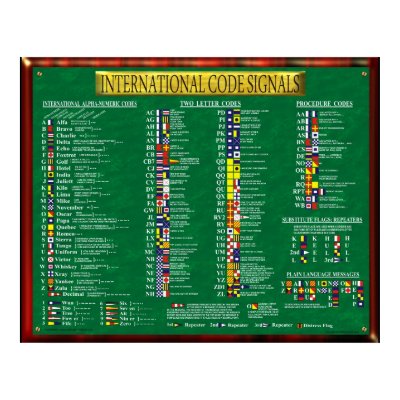 international codes international codes