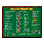 INTERNATIONAL CODE SIGNALS POSTERS