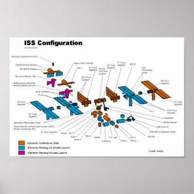 space station diagram. International Space Station Illustration Posters by moxieann