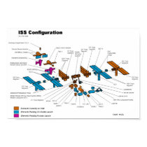 International Space Station Illustration posters by moxieann International Space Station Illustration posters