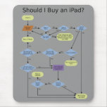 iPad Buying Flowchart mousepads