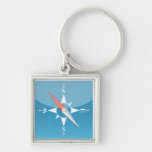 iPhone App Keychain - Safari