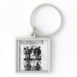 Iroquois of New France Key Chains
