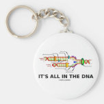 It's All In The DNA Keychain