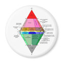 IUGS diagram magnets by doomlad IUGS diagram magnets