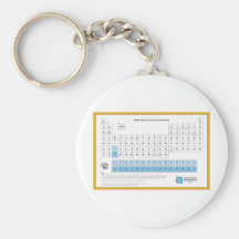 IUPAC Periodic Table New Keychains