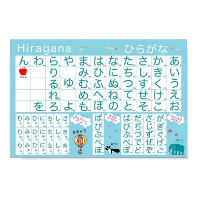 Japanese Alphabet (Hiragana) Poster by falkdesigns