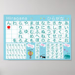 Japanese Alphabet (Hiragana) Poster posters