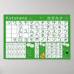 Japanese Alphabet (Katakana) Poster posters