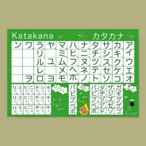 Japanese Alphabet (Katakana) Poster posters