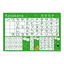 Japanese Alphabet (Katakana) Poster posters