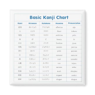 Japanese Basic Kanji Chart (Affection) Magnets