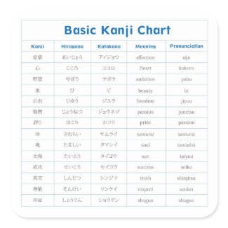 Japanese Basic Kanji Chart (Affection) Square Sticker