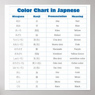 Japanese Color Chart Poster
