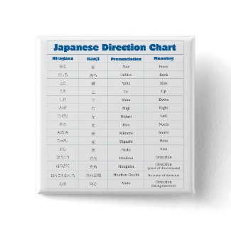 Japanese Direction Button