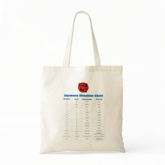 Japanese Direction Chart Canvas Bags