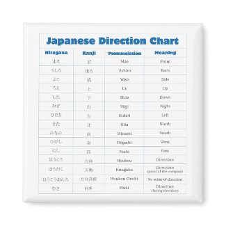 Japanese Direction Chart Fridge Magnets