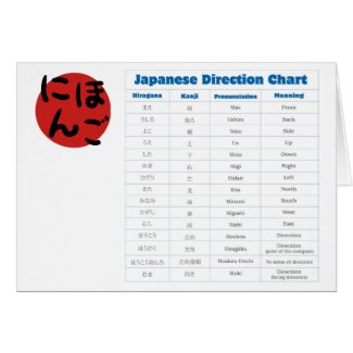 Japanese Direction Chart Greeting Cards